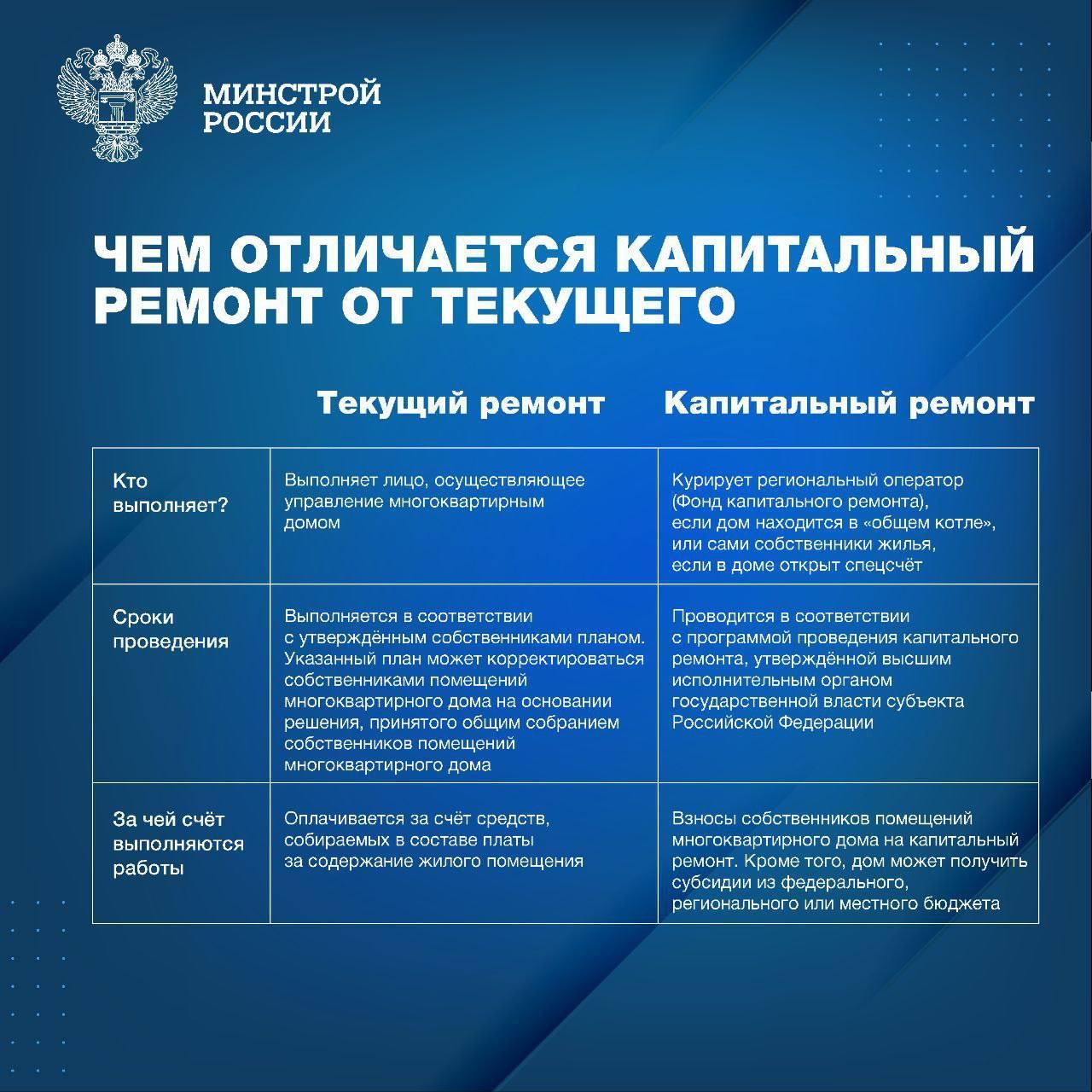 Особенности капитальный ремонт. Текущий ремонт и капитальный ремонт. Отличие капитального от текущего. Текущий ремонт и капитальный ремонт различия таблица. Чем отличается реконструкция от капитального ремонта.
