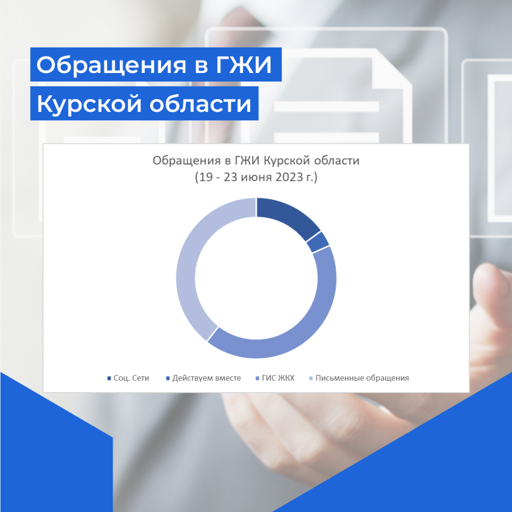 Сайт действуем вместе курск. Сайт действуем вместе курск