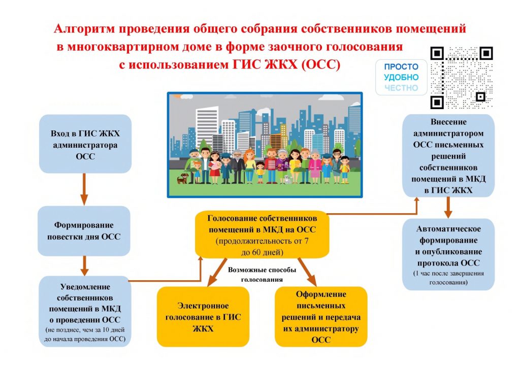 Национальные проекты в сфере жкх